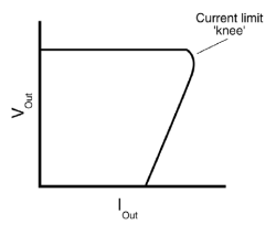 Fold-Back Current Limiting