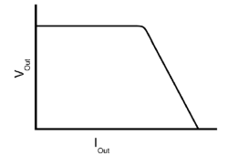 Fold-Forward Current Limiting