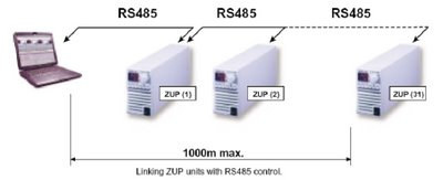 Up to 31 ZUP Series Programmable Supplies can be Remotely Controlled via RS485 Interfaces