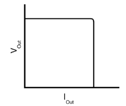 Constant Current Limiting