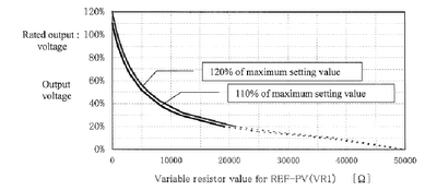 Output Voltage Change (20-120%) with Ext. Variable Resistive Control (50k ohm pot.)